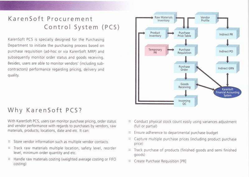 PCS Overview